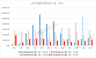废钢结构回收价格_回收废钢结构价格走势_废旧钢结构回收
