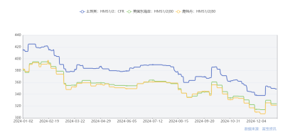 回收废钢结构价格走势_废钢结构回收价格_废旧钢结构回收