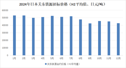 废旧钢结构回收_回收废钢结构价格走势_废钢结构回收价格