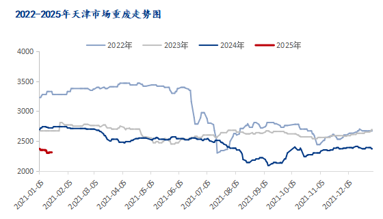 天津废钢报价_天津地区废钢价格_天津废钢铁价格