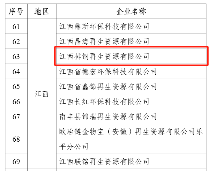 废钢加工准入企业全名单公示_废钢加工企业准入名单_废钢铁加工行业准入公告申请书