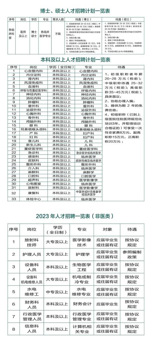 广东省人民医院招聘公告