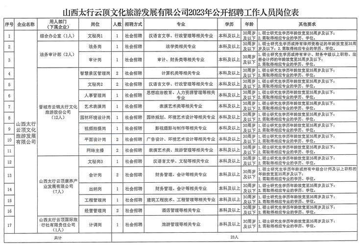 招聘网boss直聘_招聘_招聘58同城找工作