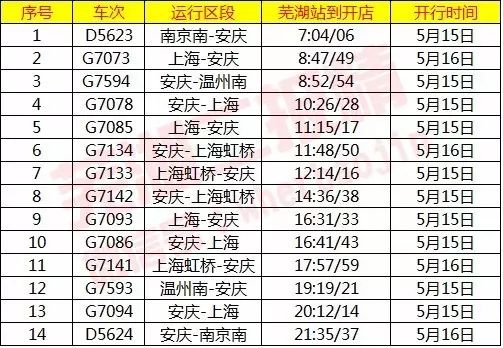 芜湖到上海动车经过哪些站_上海到芜湖动车经过哪些站_上海到芜湖坐动车要多久到