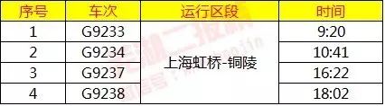 芜湖到上海动车经过哪些站_上海到芜湖坐动车要多久到_上海到芜湖动车经过哪些站