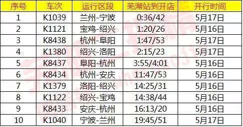 上海到芜湖坐动车要多久到_芜湖到上海动车经过哪些站_上海到芜湖动车经过哪些站