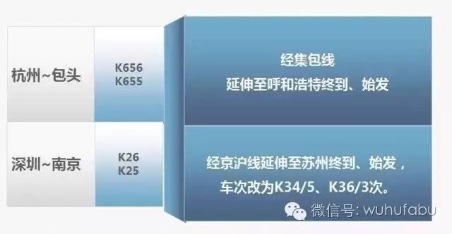 上海到芜湖坐动车要多久到_上海到芜湖动车经过哪些站_芜湖到上海动车经过哪些站