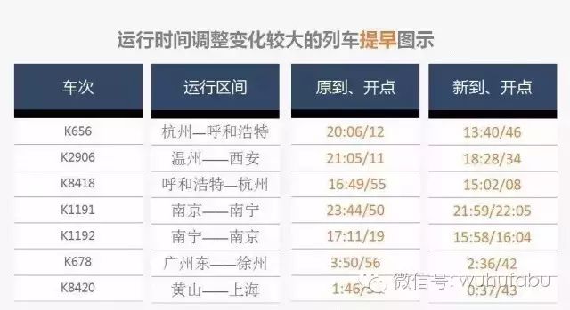 上海到芜湖动车经过哪些站_芜湖到上海动车经过哪些站_上海到芜湖坐动车要多久到