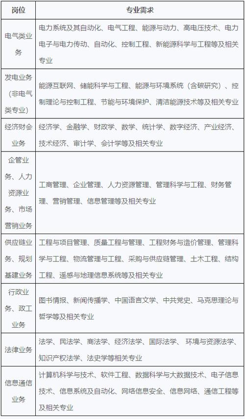 招聘_招聘网boss直聘_招聘58同城找工作