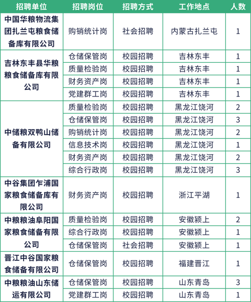【国企】来凤国企招聘工作人员29名
