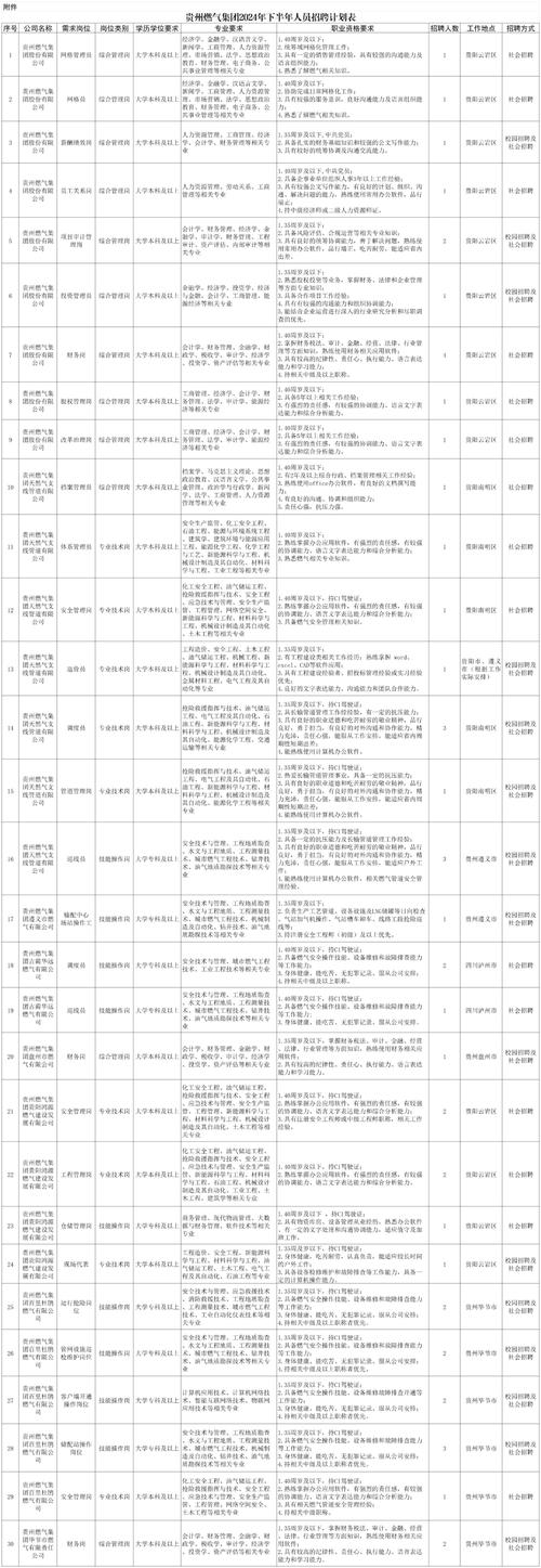 招聘_招聘58同城找工作_招聘网boss直聘