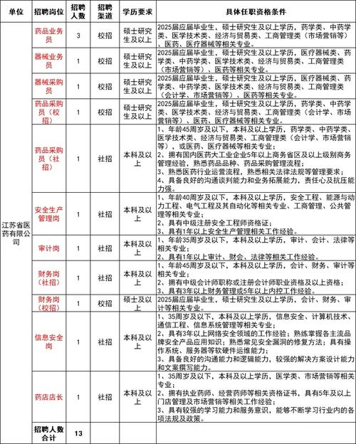 招聘58同城找工作_招聘_招聘网boss直聘