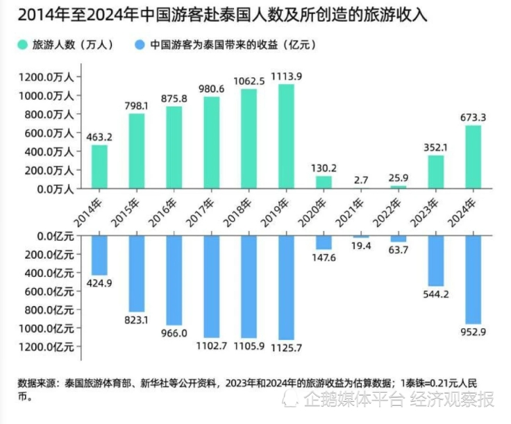 _岳汉：“塌房”了的泰国，这个春节怎么过？_岳汉：“塌房”了的泰国，这个春节怎么过？