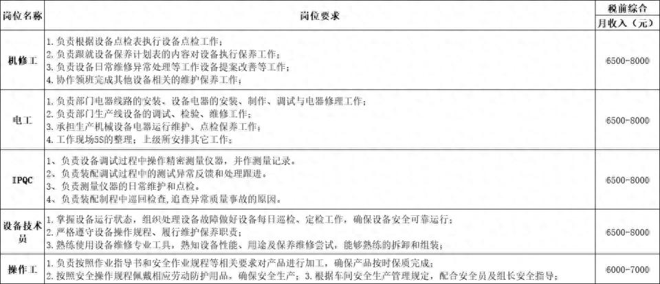 招聘网_招聘信息免费发布_招聘
