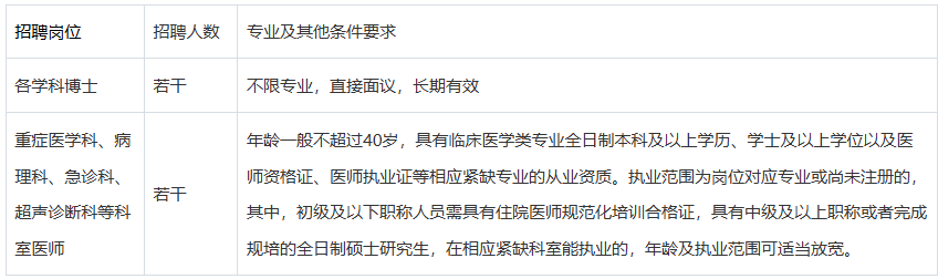 招聘信息模板免费版_招聘信息最新招聘2024_招聘信息