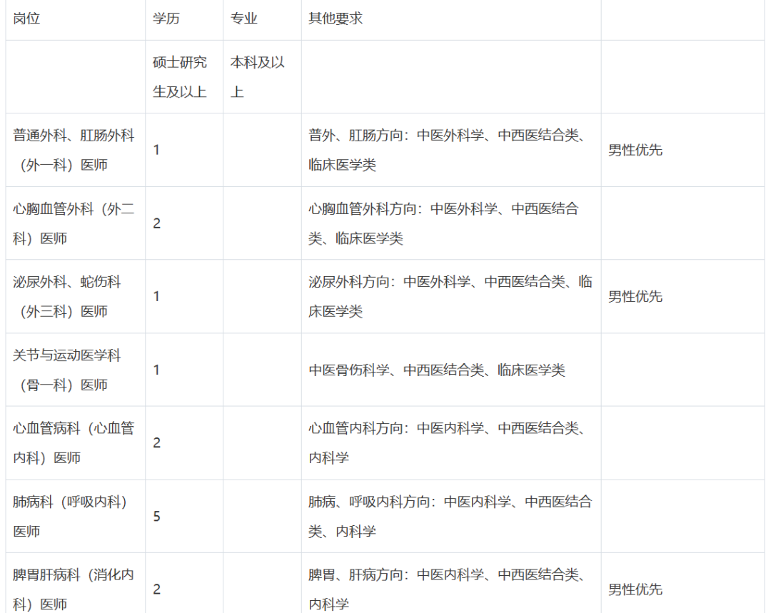 招聘信息_招聘信息模板免费版_招聘信息最新招聘2024