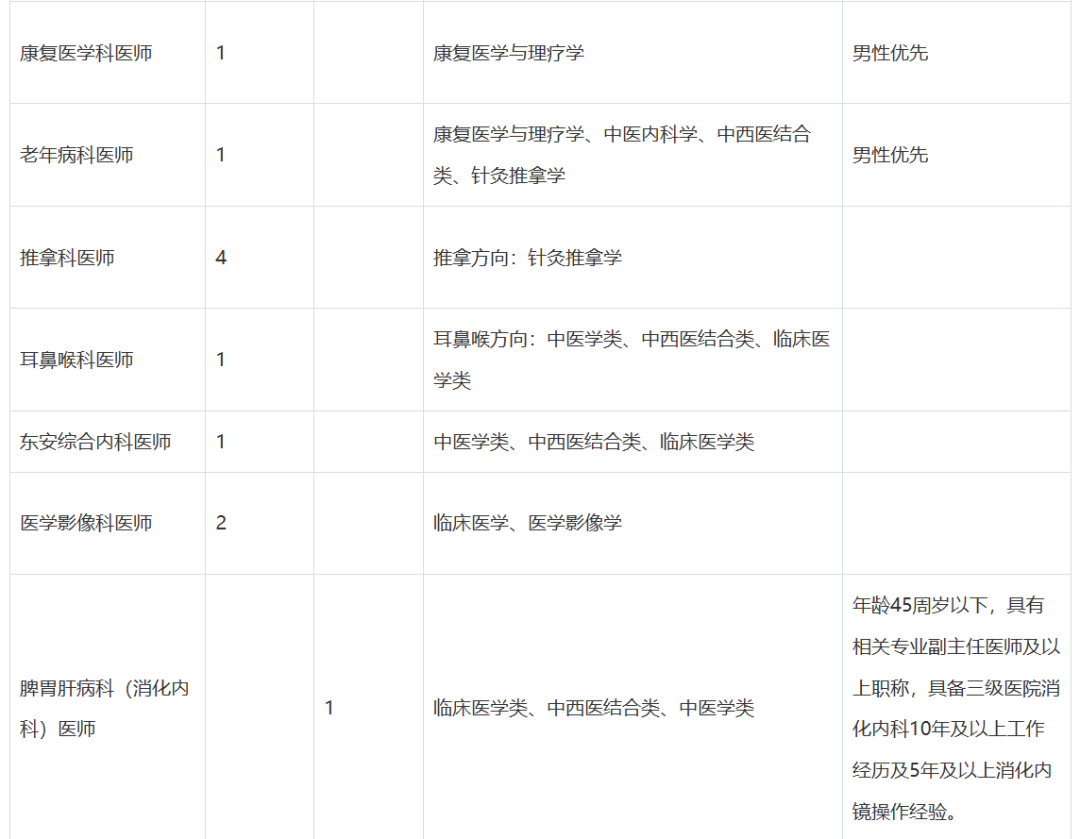招聘信息模板免费版_招聘信息_招聘信息最新招聘2024