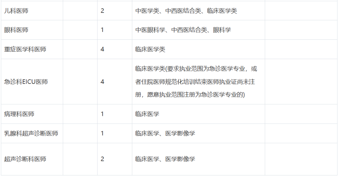 招聘信息_招聘信息模板免费版_招聘信息最新招聘2024