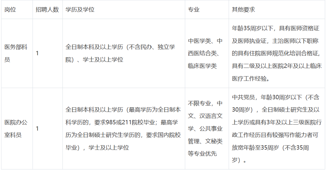 招聘信息_招聘信息模板免费版_招聘信息最新招聘2024