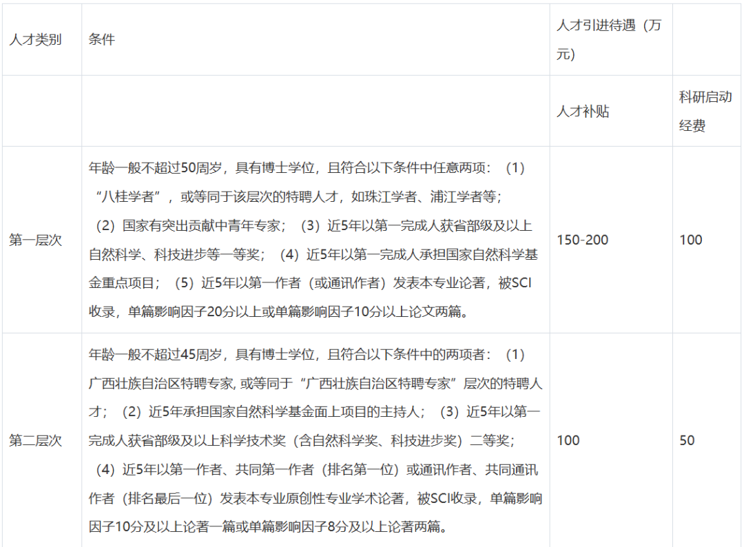 招聘信息_招聘信息模板免费版_招聘信息最新招聘2024