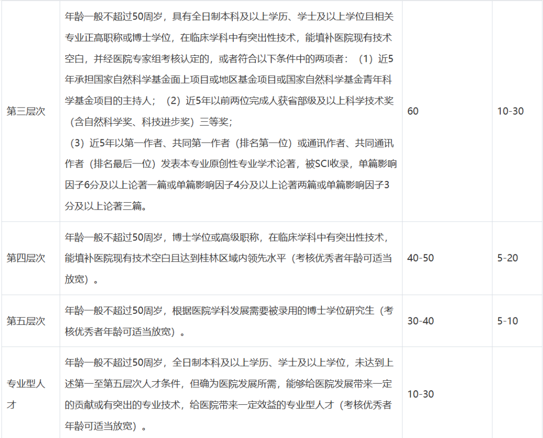 招聘信息_招聘信息模板免费版_招聘信息最新招聘2024