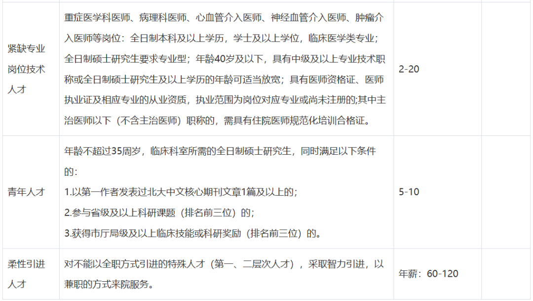 招聘信息最新招聘2024_招聘信息模板免费版_招聘信息