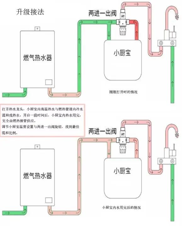 老爸的装修_老爸评测家装店_