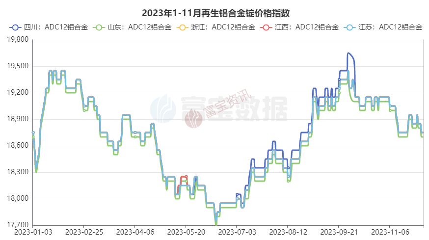 宁波废铝价格_宁波铝合金回收价格_宁波废铝合金回收