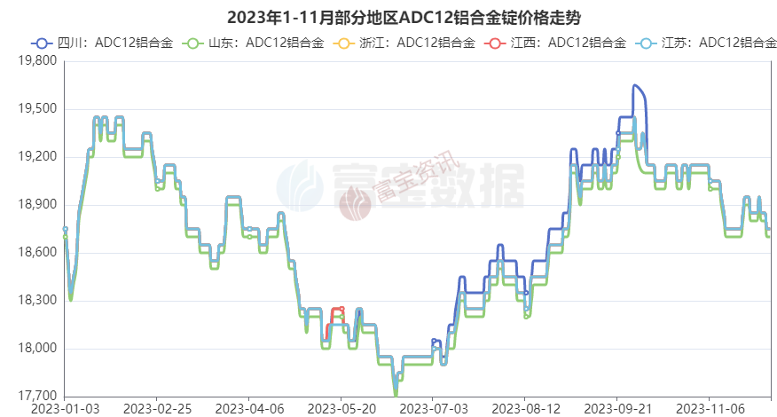 宁波废铝合金回收_宁波铝合金回收价格_宁波废铝价格