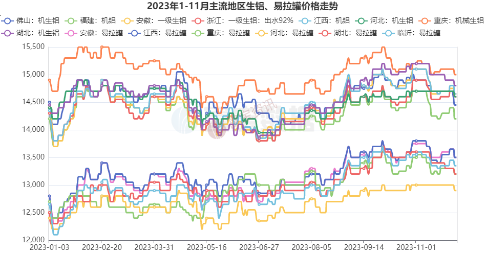 宁波铝合金回收价格_宁波废铝价格_宁波废铝合金回收