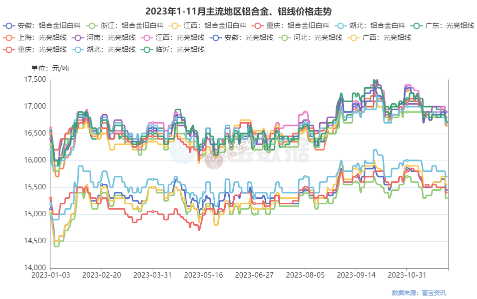 宁波铝合金回收价格_宁波废铝价格_宁波废铝合金回收