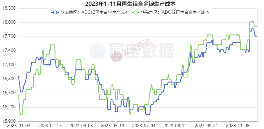 宁波铝合金回收价格_宁波废铝合金回收_宁波废铝价格