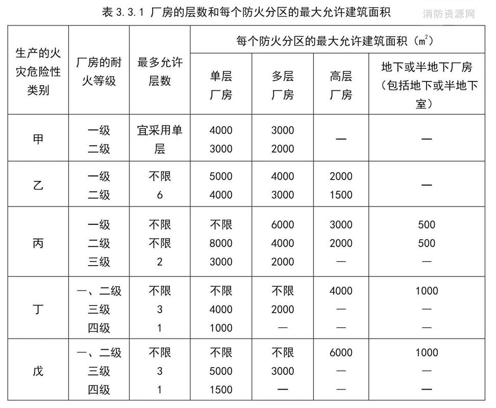 钢结构厂房标准图集_钢结构标准厂房_厂房钢结构规范