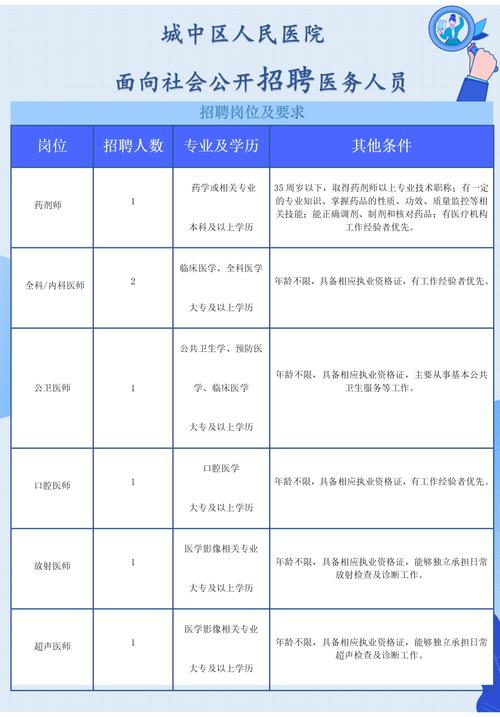 嘉兴市南湖区人民医院，招聘公告