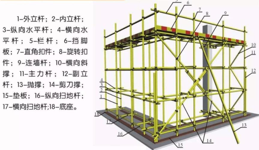 钢脚手架搭设标准_钢结构脚手架套什么定额_钢结构脚手架计算