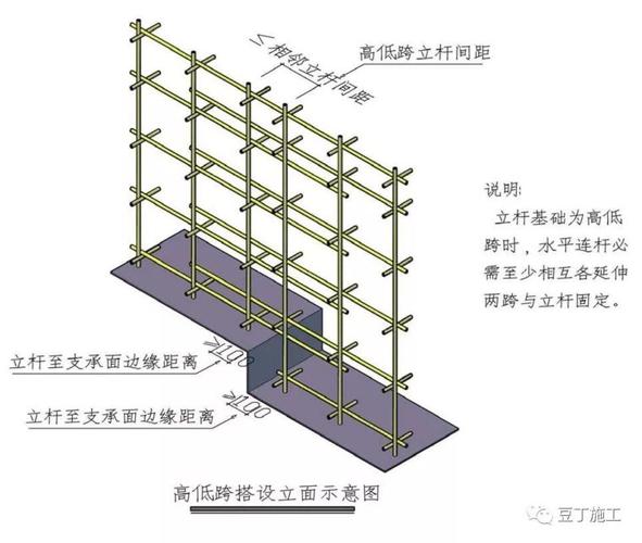 钢脚手架搭设标准_钢结构脚手架套什么定额_钢结构脚手架计算