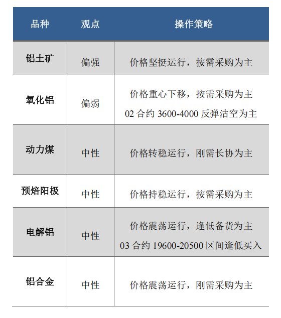 最新废铝价格走势图_最新废铝报价_废铝价格最新行情2025