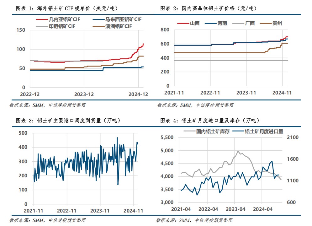 最新废铝价格走势图_废铝价格最新行情2025_最新废铝报价
