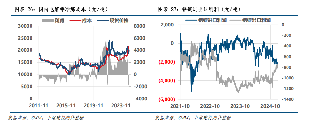 最新废铝价格走势图_最新废铝报价_废铝价格最新行情2025