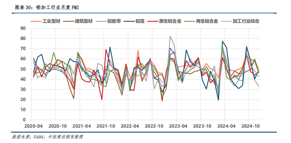 最新废铝报价_废铝价格最新行情2025_最新废铝价格走势图