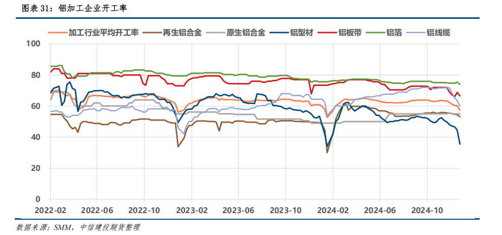 最新废铝价格走势图_最新废铝报价_废铝价格最新行情2025