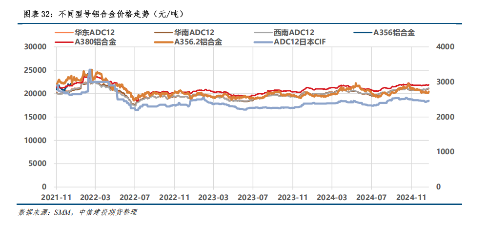 废铝价格最新行情2025_最新废铝价格走势图_最新废铝报价