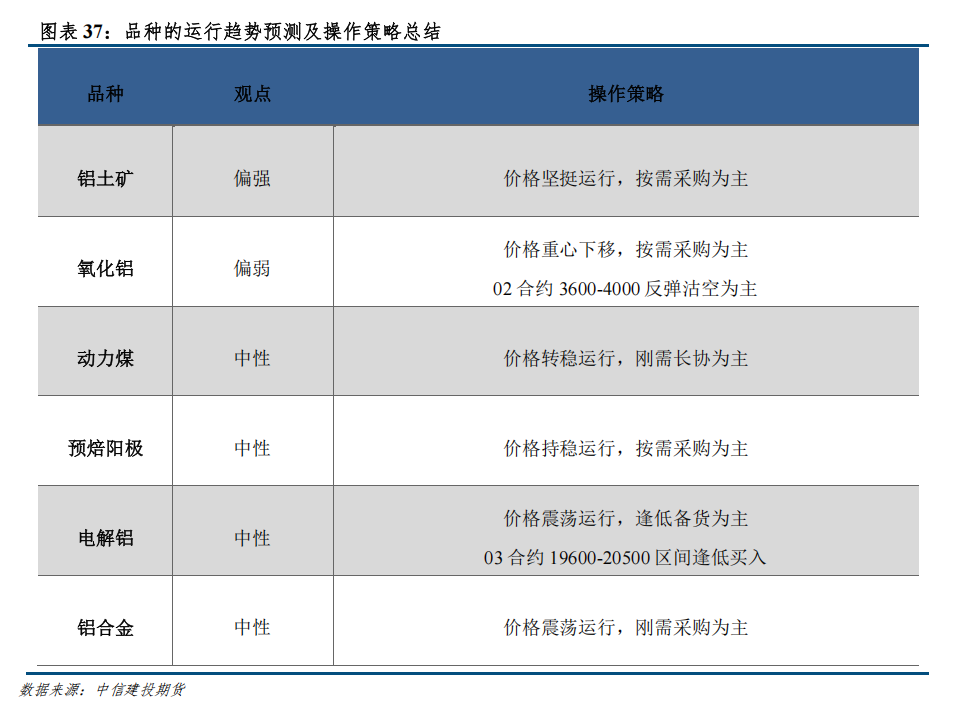 废铝价格最新行情2025_最新废铝价格走势图_最新废铝报价