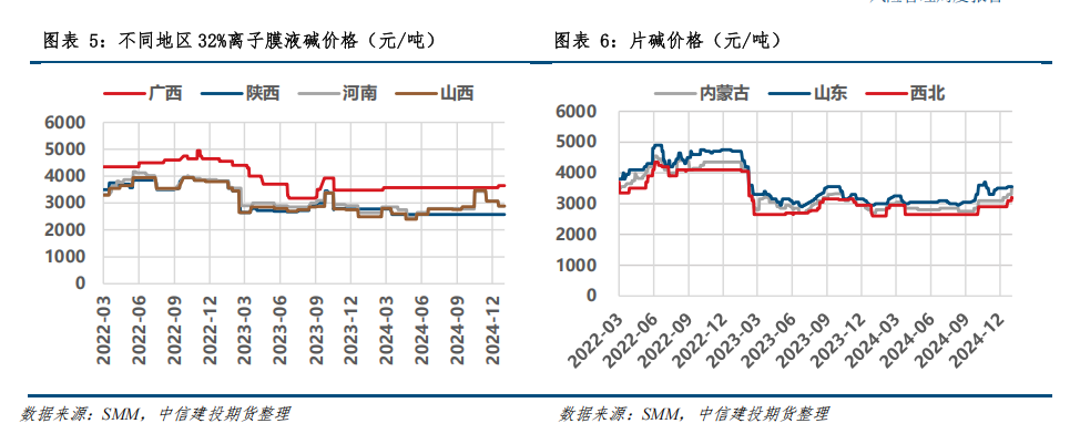 废铝价格最新行情2025_最新废铝报价_最新废铝价格走势图