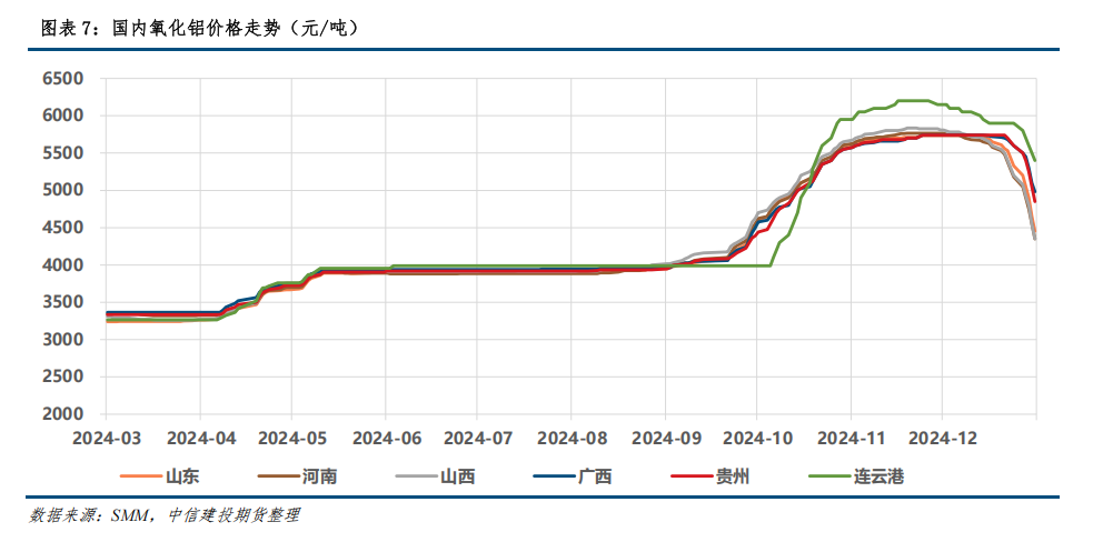 废铝价格最新行情2025_最新废铝价格走势图_最新废铝报价