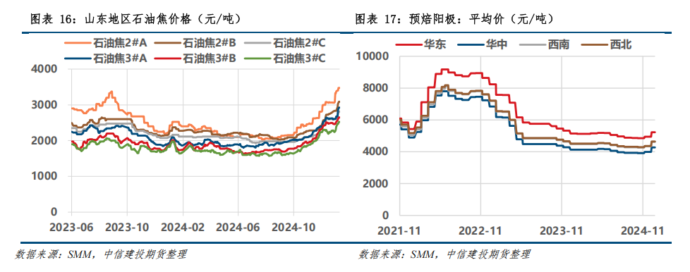 废铝价格最新行情2025_最新废铝报价_最新废铝价格走势图