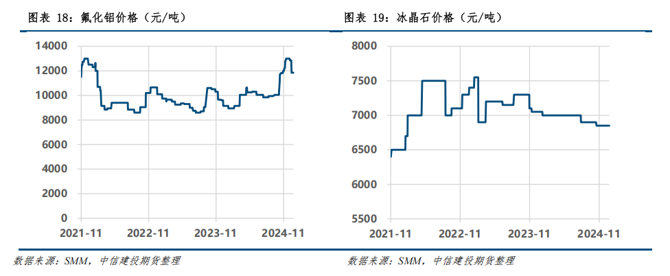 废铝价格最新行情2025_最新废铝报价_最新废铝价格走势图