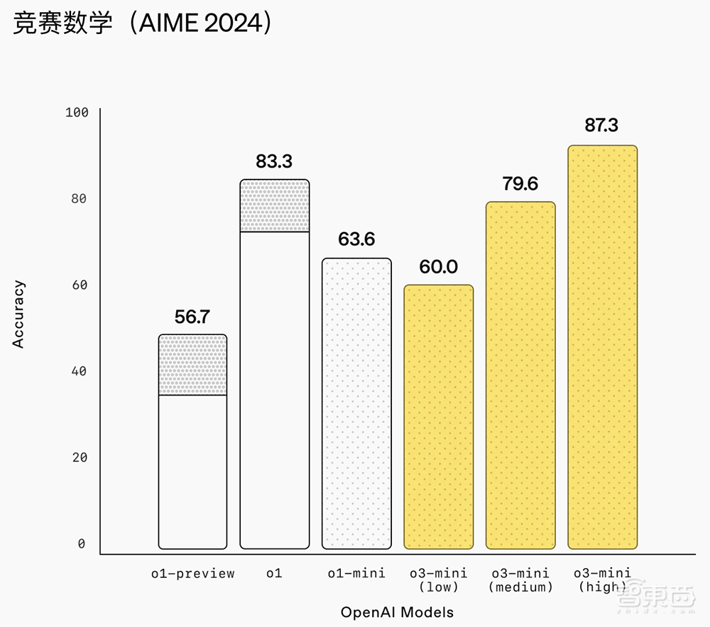 地平线、理想前高管联手造机器人，斩获亿元种子轮融资！