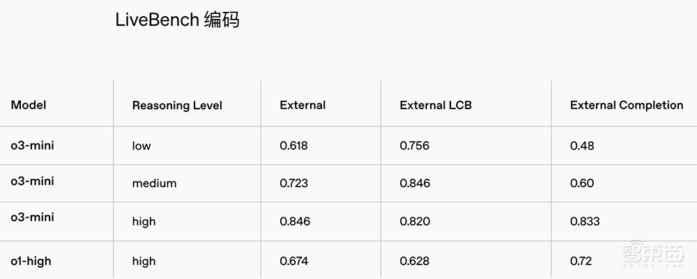 地平线、理想前高管联手造机器人，斩获亿元种子轮融资！