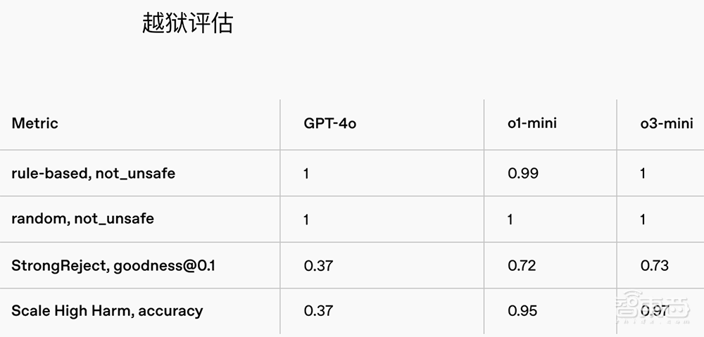 地平线、理想前高管联手造机器人，斩获亿元种子轮融资！